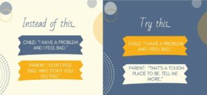 Graphic showing how parents can apply the parenting principle "listen don't fix". The graphic shows two contrasting conversations. In each conversation a child says "I have a problem and I feel bad." The graphic indicates that instead of responding "Don't feel bad. Why don't you do this" parents should instead respond "That's a tough place to be. Tell me more."